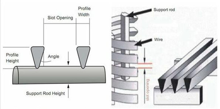 detailed info about Wire wrapped johnson screens