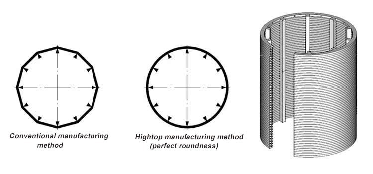 Continuous Slot Wedge Wire screen