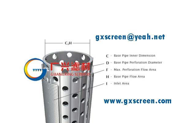 Screen Đóng gói sỏi, Đóng gói sẵn Screen Vâng cho khoan Wells